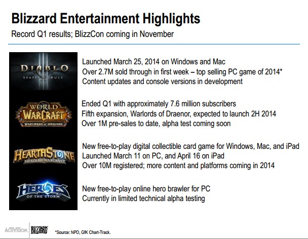 Activision Blizzard Q1 2014 - Blizzard Highlights