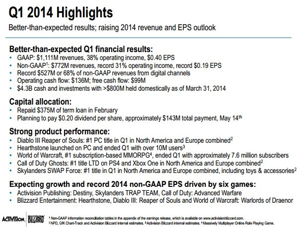 Activision Blizzard Q1 2014