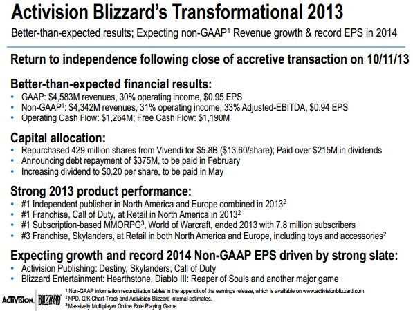 blizzard and activision diablo 4