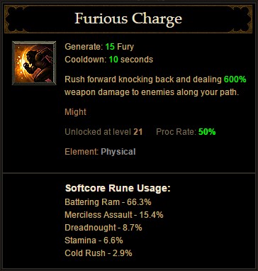 Diablo III Tooltip - Furious Charge